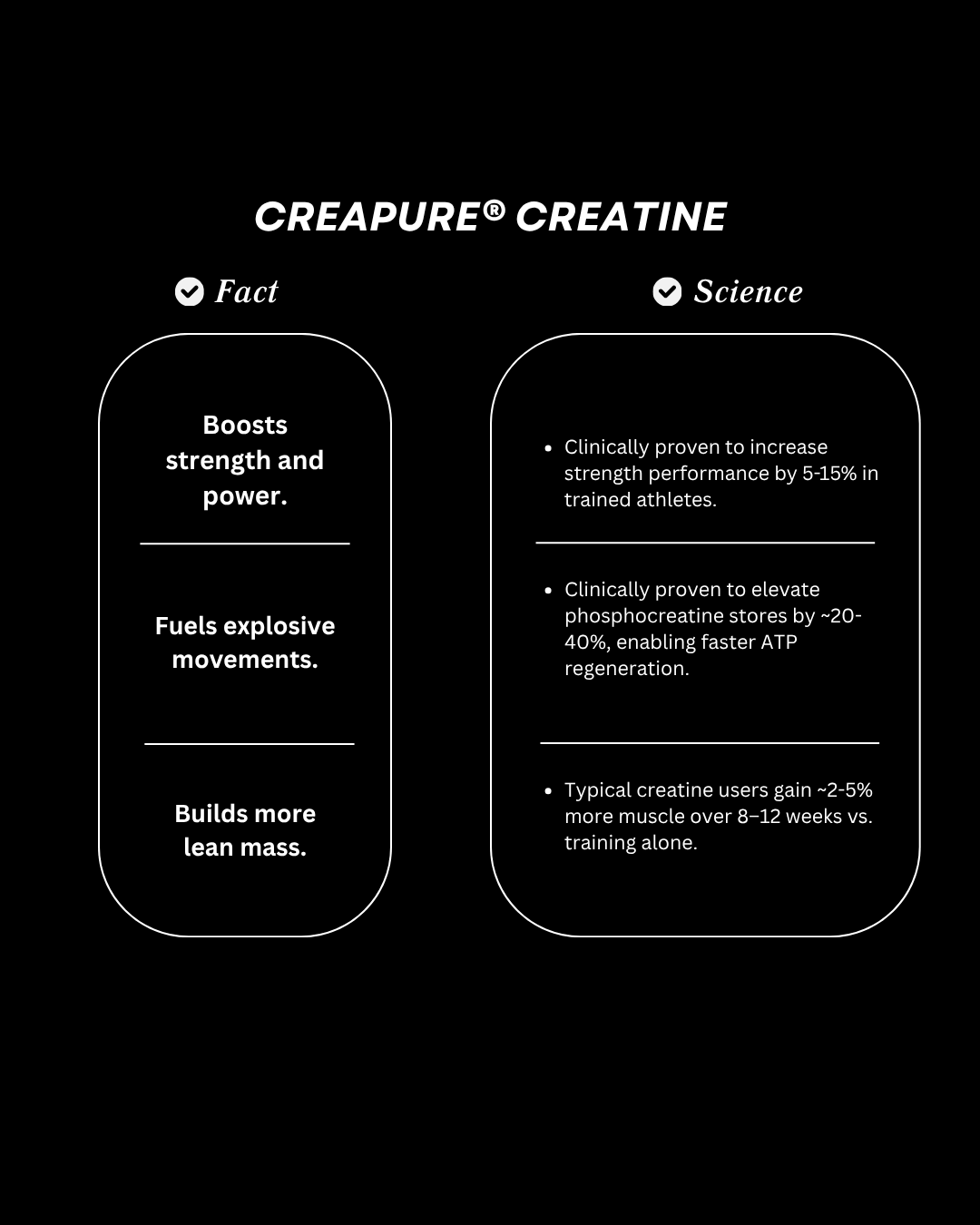 Pure Fusion Hydrolyzed Whey Protein Isolate