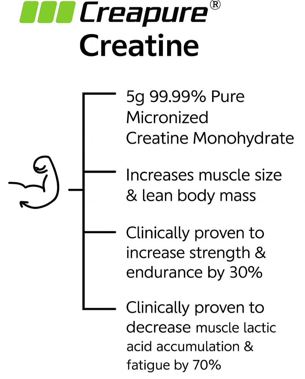 Pure Fusion Hydrolyzed Whey Protein Isolate
