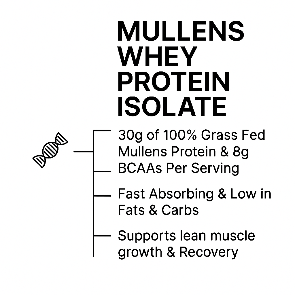 Pure Fusion Hydrolyzed Whey Protein Isolate