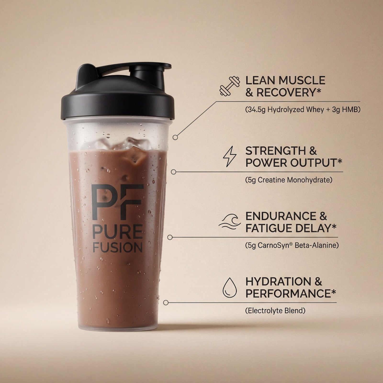 Lean Muscle Strength Endurance Hydration